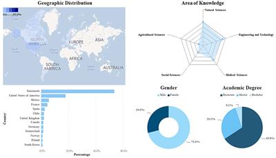 Engaging the Guatemala Scientific Diaspora: The Power of Networking and Shared Learning